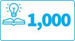 Lightbulb and open book icon symbolizing 1,000 educational resources