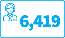 Customer support agent icon showing 6,419 satisfied clients served
