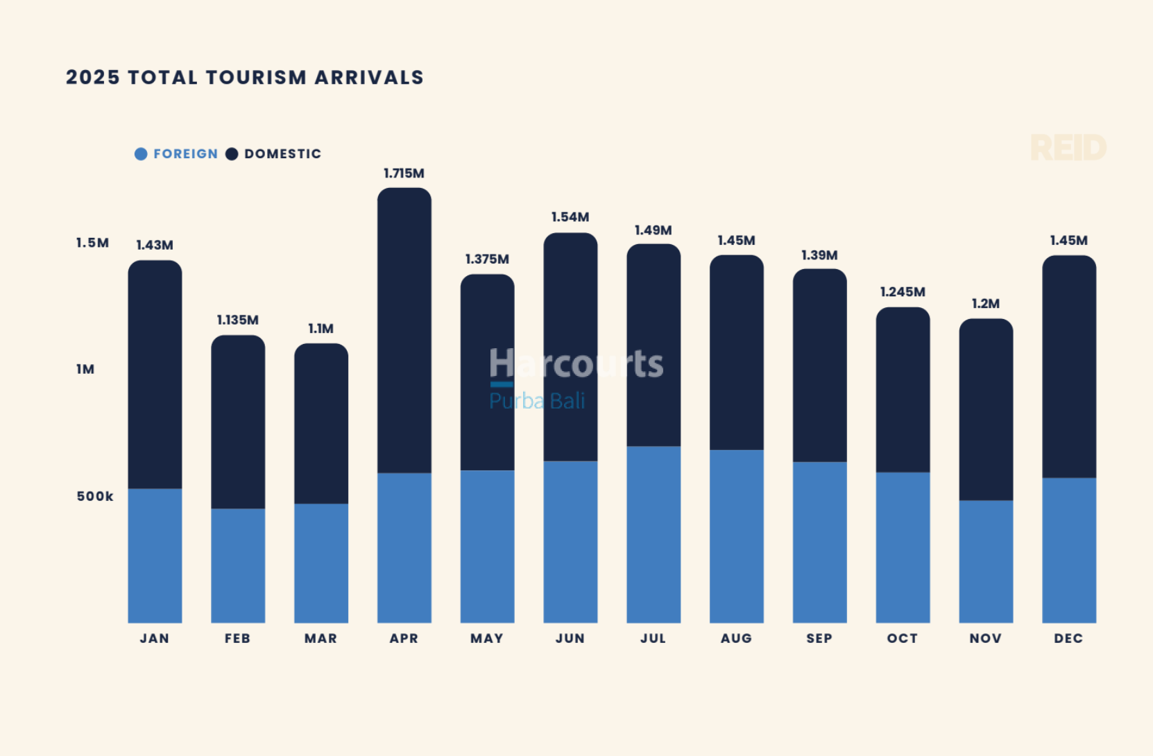 2025 TOTAL TOURISM ARRIVALS