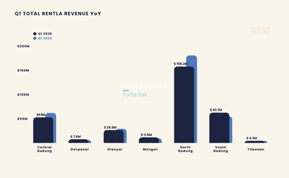 Q1 TOTAL RENTLA REVENUE YoY