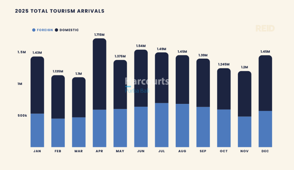 2025 TOTAL TOURISM ARRIVALS