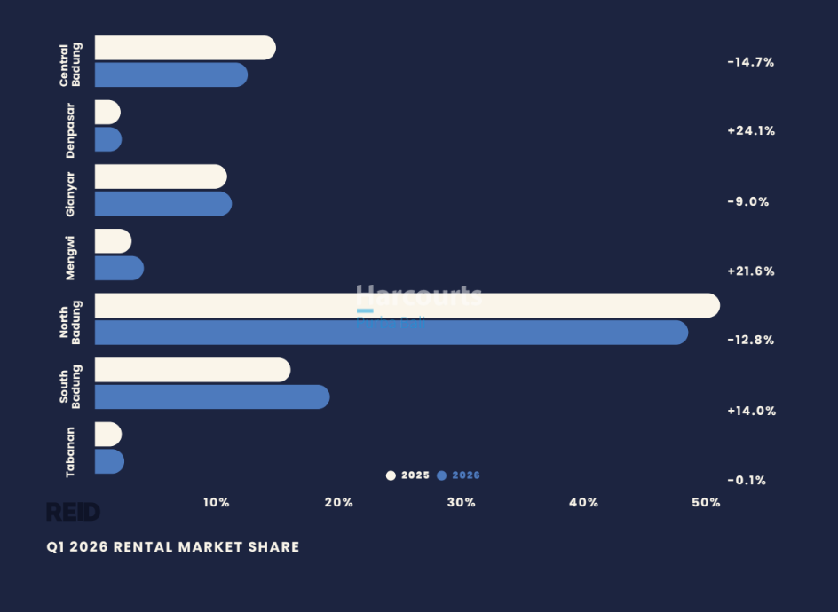 Q1 2026 RENTAL MARKET SHARE